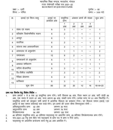 MPBSE 12th Board Exam 2024: Admit Card (OUT), Pattern, Syllabus.